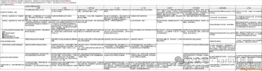 一份合格的控制计划，到底长什么样？| 附模板+案例 -8