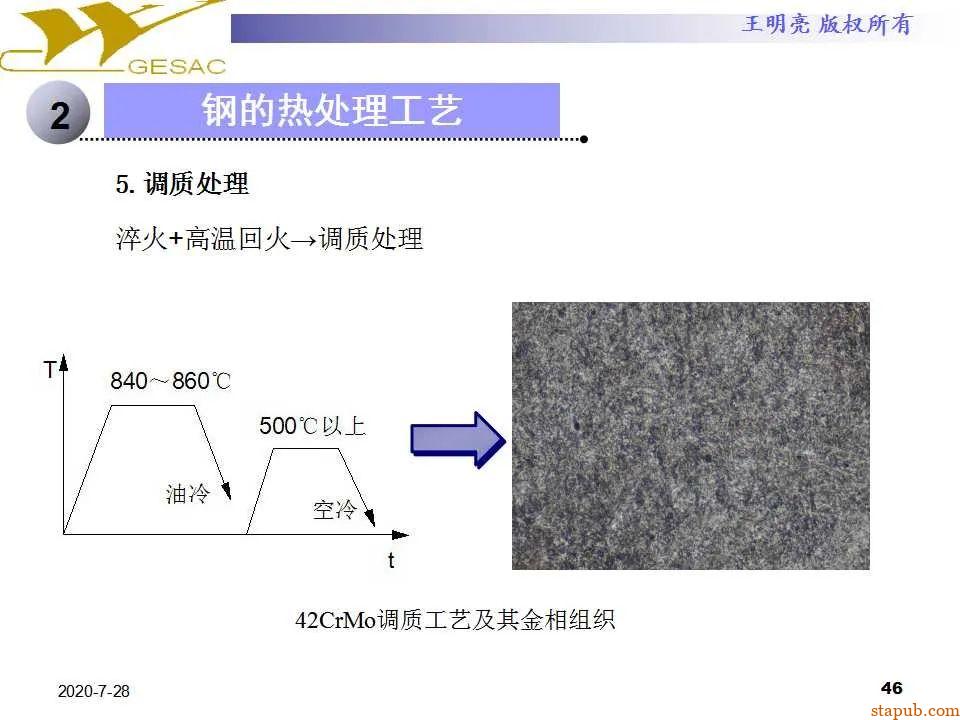 讲透热处理基本知识及工艺原理 -45