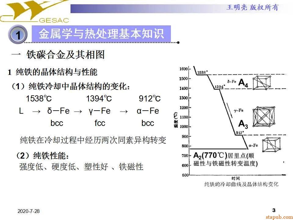 讲透热处理基本知识及工艺原理 -3