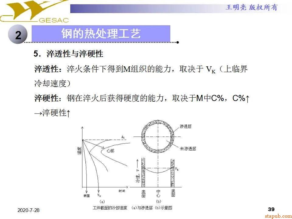 讲透热处理基本知识及工艺原理 -38