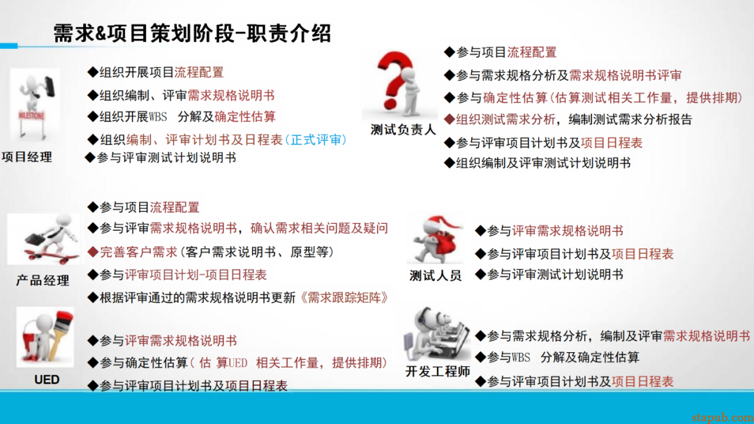研发流程管太死，团队骂；放太松，质量垮！怎么破？ -15