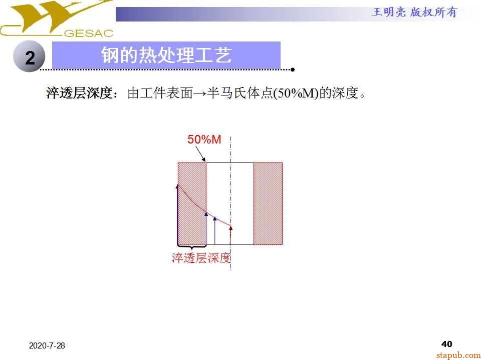 讲透热处理基本知识及工艺原理 -39