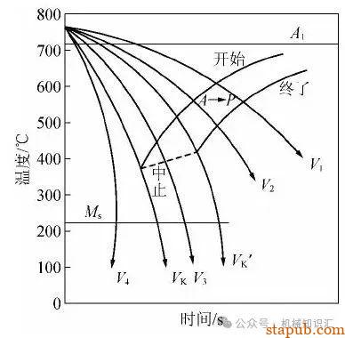 淬火到底淬什么，一张普通碳素结构钢调质图纸所引发的思考 -21