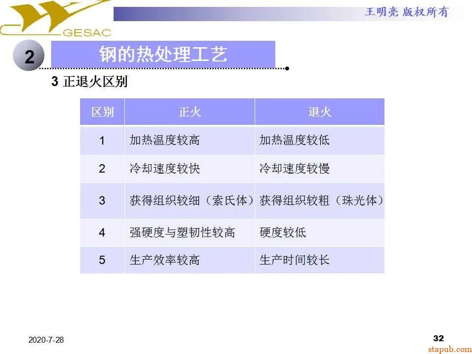 讲透热处理基本知识及工艺原理 -31