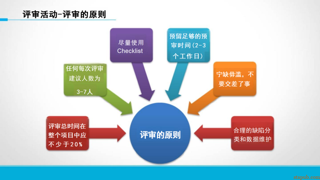 研发流程管太死，团队骂；放太松，质量垮！怎么破？ -33