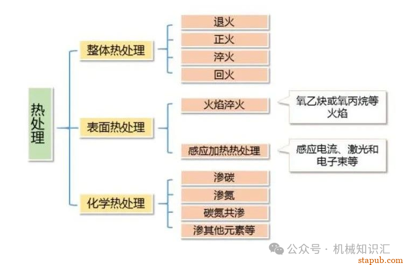 淬火到底淬什么，一张普通碳素结构钢调质图纸所引发的思考 -11