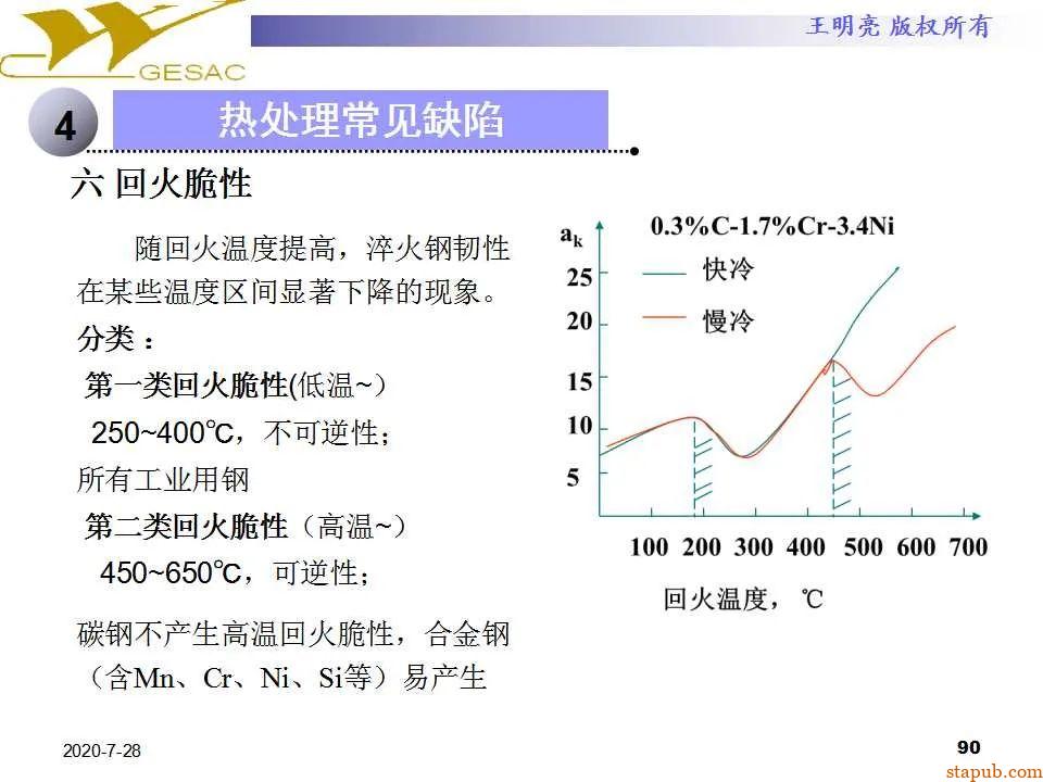 讲透热处理基本知识及工艺原理 -89