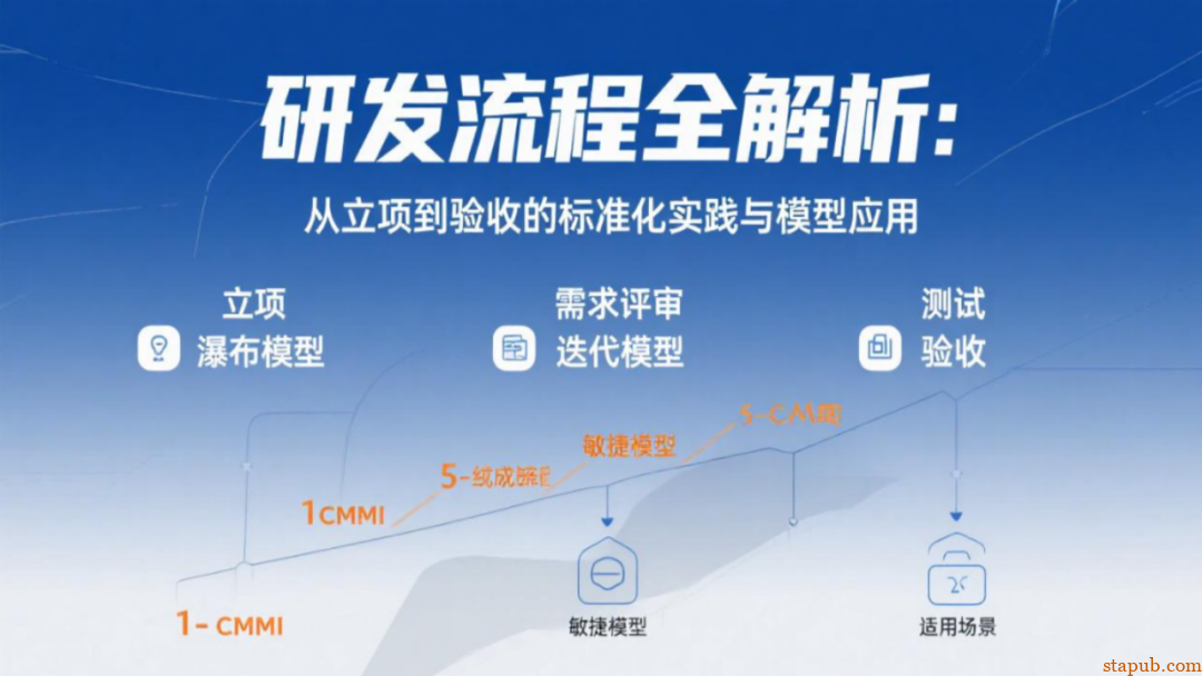 研发流程管太死，团队骂；放太松，质量垮！怎么破？ -2