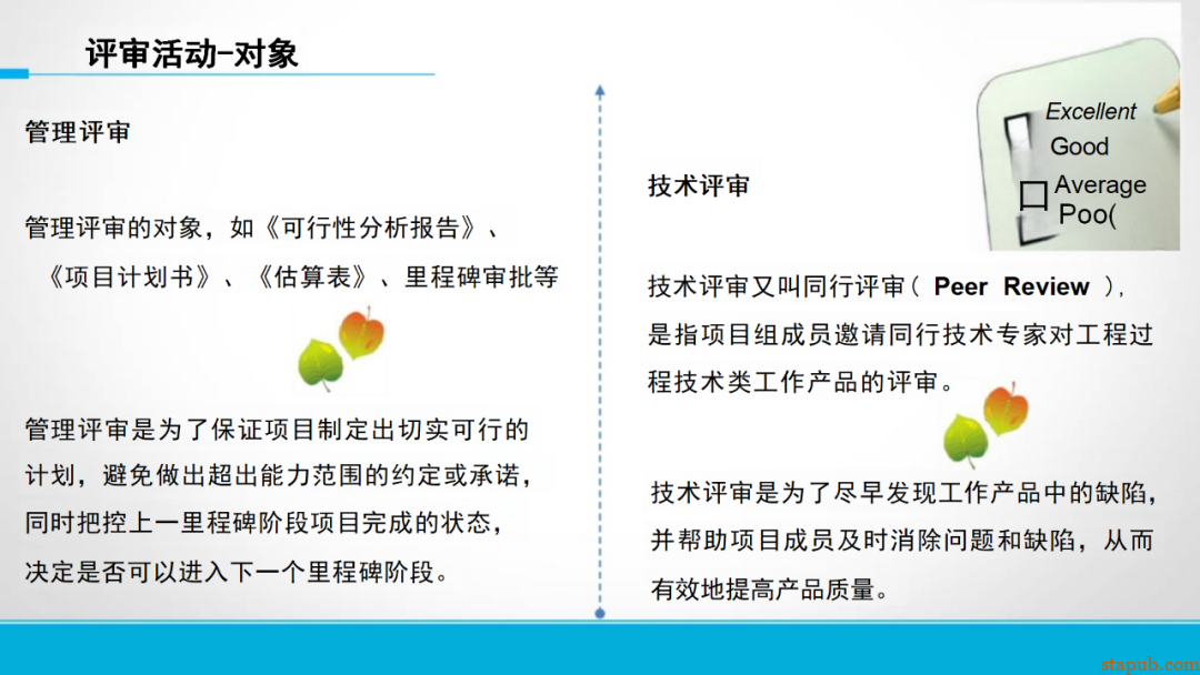 研发流程管太死，团队骂；放太松，质量垮！怎么破？ -31