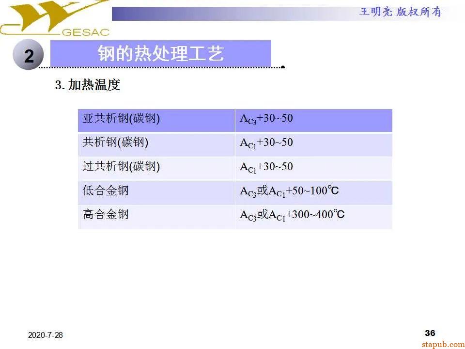 讲透热处理基本知识及工艺原理 -35