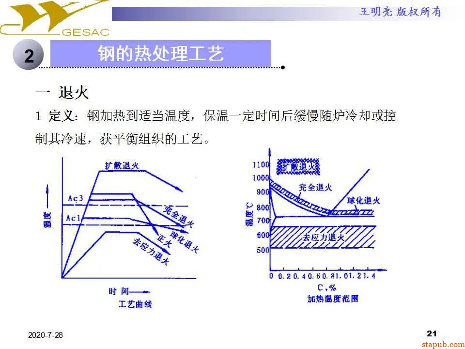 讲透热处理基本知识及工艺原理 -20