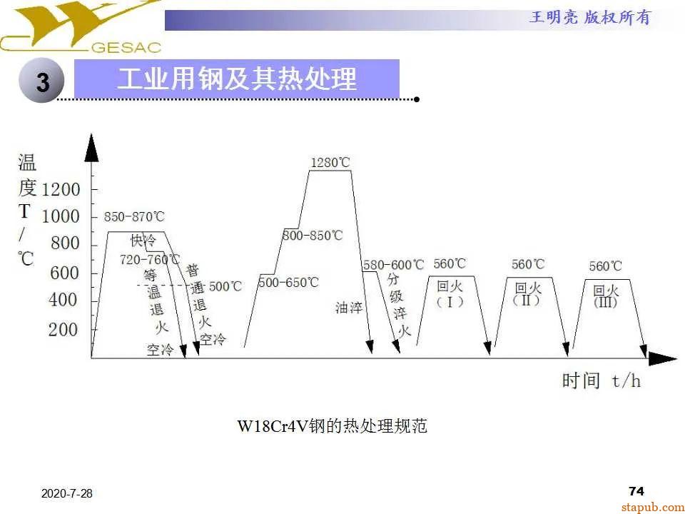 讲透热处理基本知识及工艺原理 -73