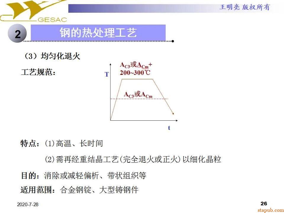 讲透热处理基本知识及工艺原理 -25