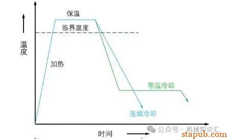 淬火到底淬什么，一张普通碳素结构钢调质图纸所引发的思考 -18