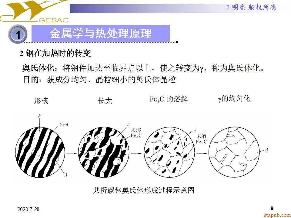 讲透热处理基本知识及工艺原理 -8