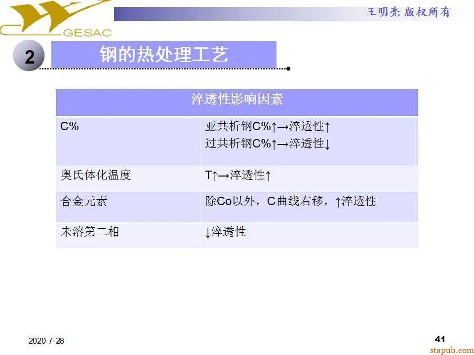讲透热处理基本知识及工艺原理 -40