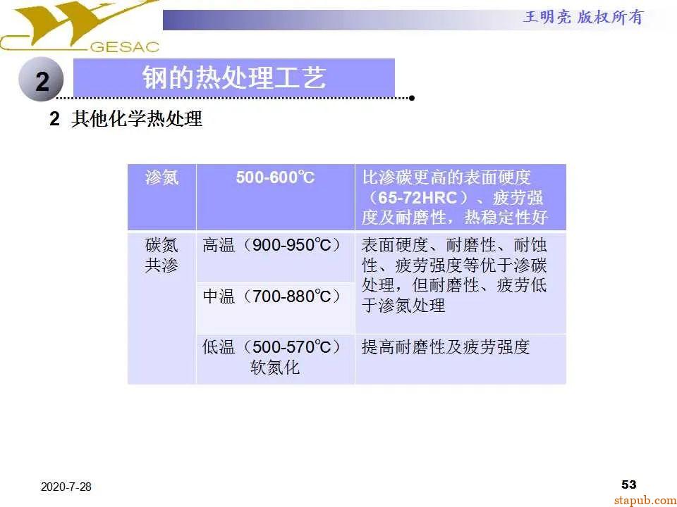 讲透热处理基本知识及工艺原理 -52