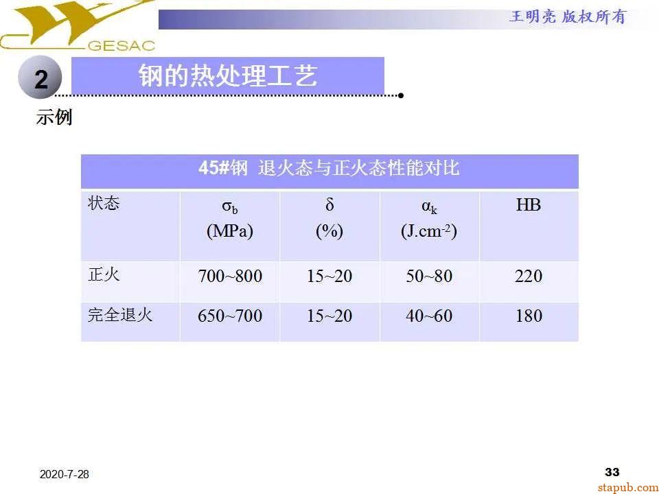 讲透热处理基本知识及工艺原理 -32
