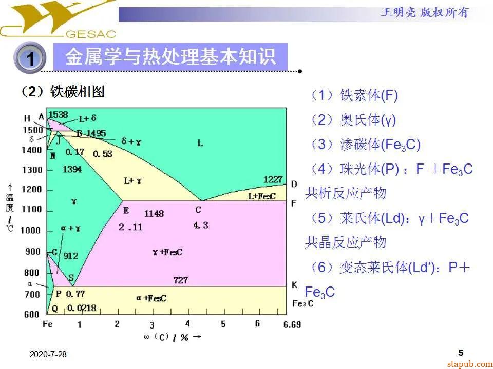 讲透热处理基本知识及工艺原理 -5