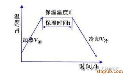 淬火到底淬什么，一张普通碳素结构钢调质图纸所引发的思考 -10