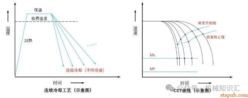 淬火到底淬什么，一张普通碳素结构钢调质图纸所引发的思考 -19
