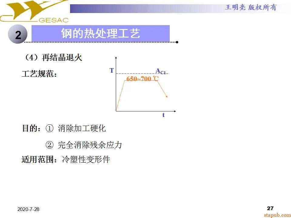 讲透热处理基本知识及工艺原理 -26