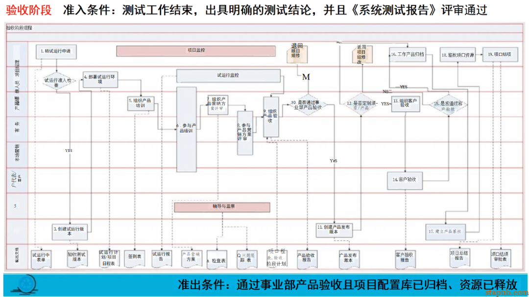 研发流程管太死，团队骂；放太松，质量垮！怎么破？ -25