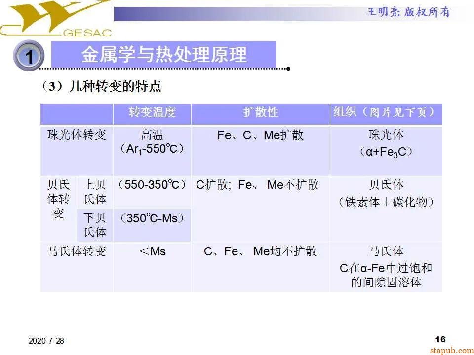 讲透热处理基本知识及工艺原理 -15