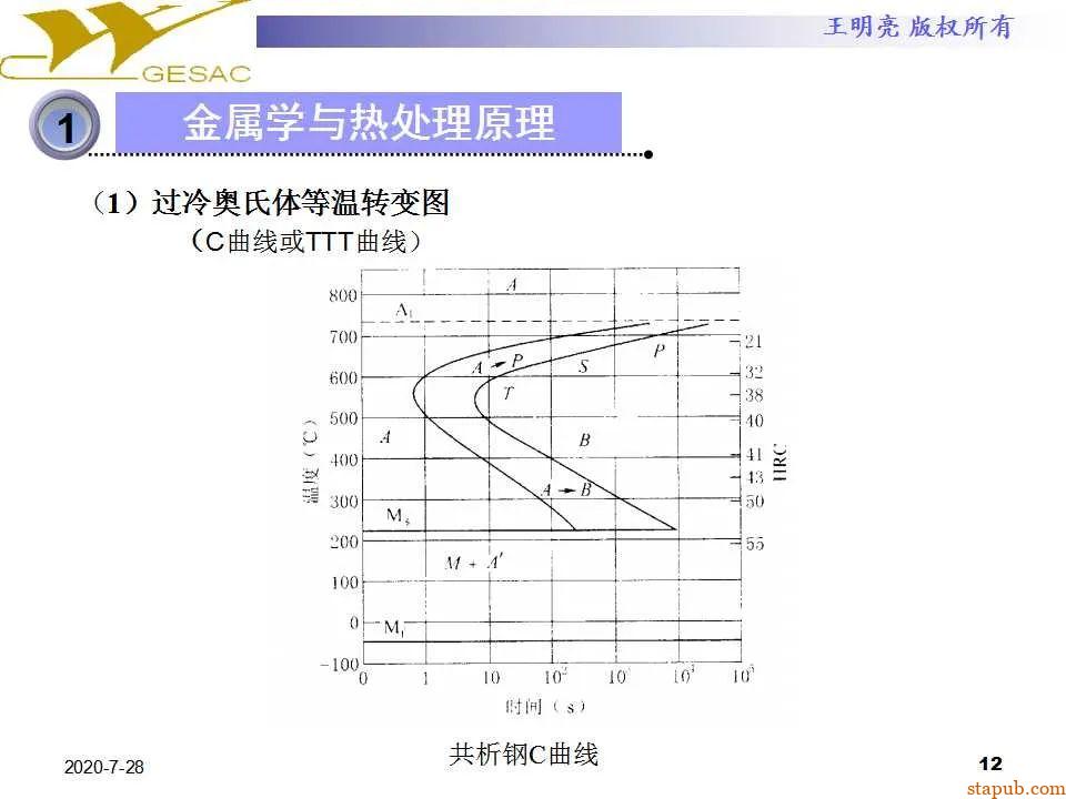 讲透热处理基本知识及工艺原理 -11