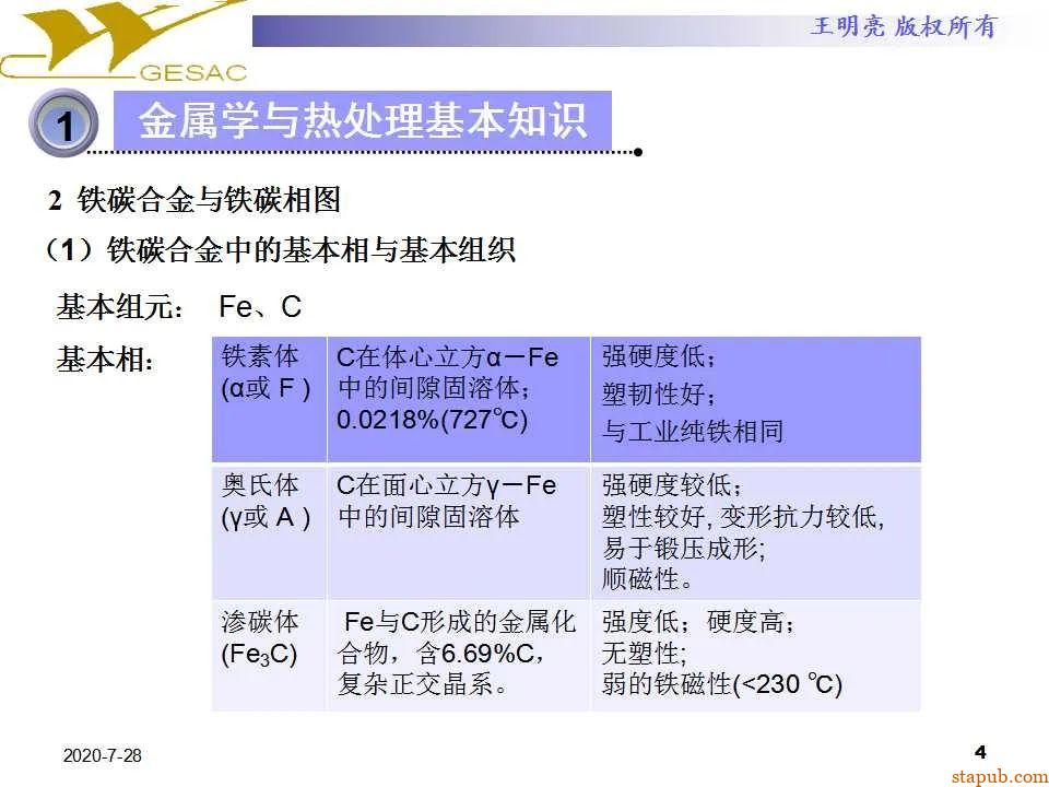 讲透热处理基本知识及工艺原理 -4