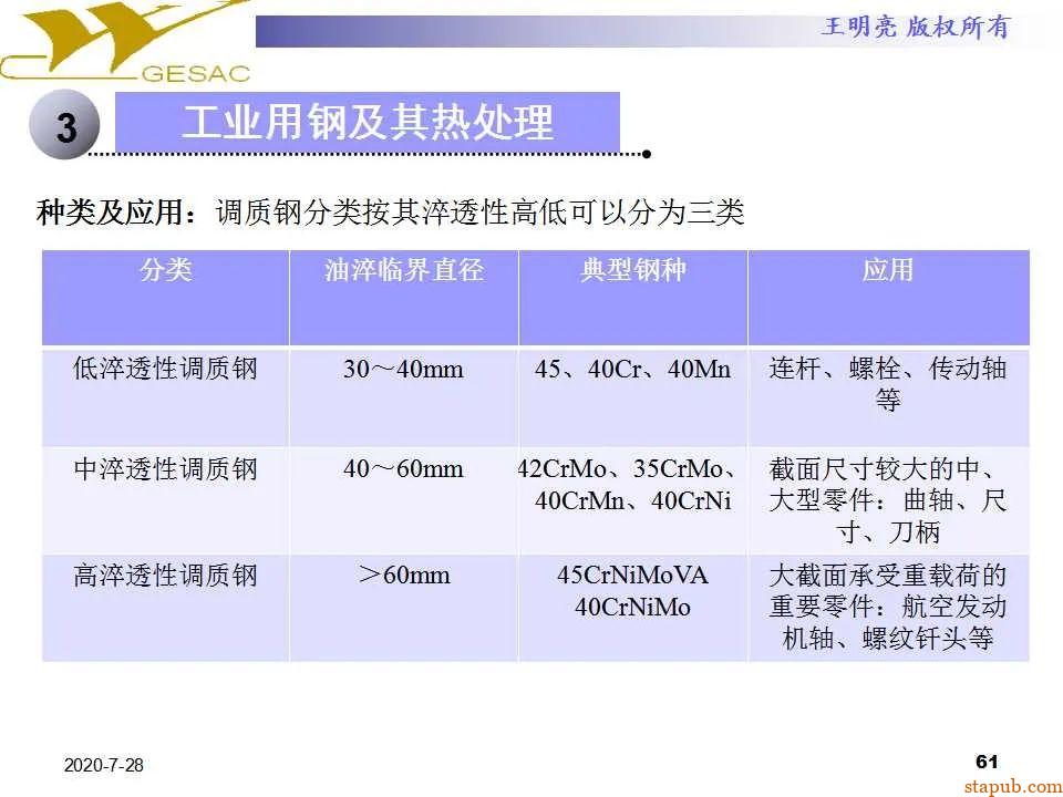 讲透热处理基本知识及工艺原理 -60