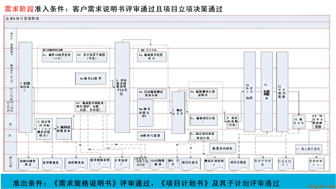 研发流程管太死，团队骂；放太松，质量垮！怎么破？ -14