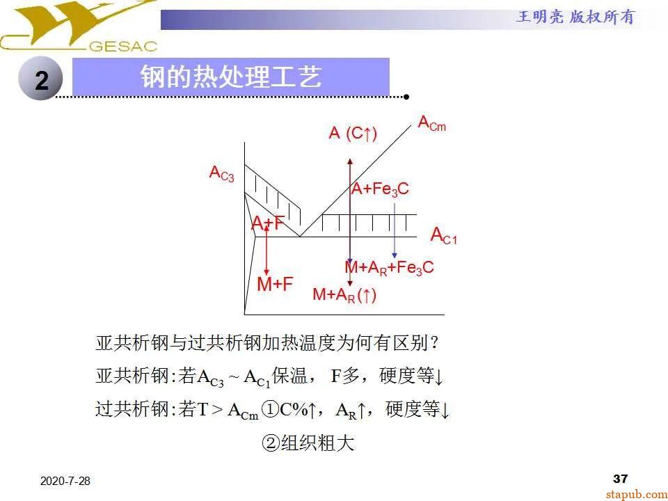 讲透热处理基本知识及工艺原理 -36