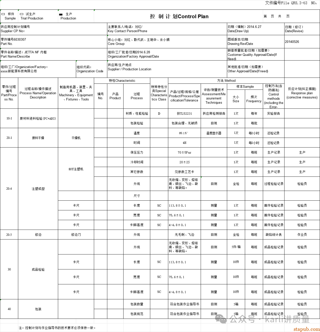 一份合格的控制计划,到底长什么样?| 附模板+案例 一份合格的控制计划,到底长什么样?| 附模板+案例