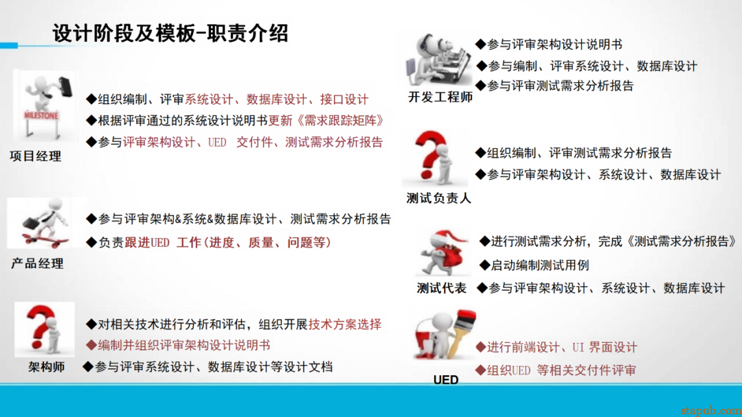 研发流程管太死，团队骂；放太松，质量垮！怎么破？ -17