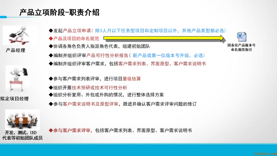 研发流程管太死，团队骂；放太松，质量垮！怎么破？ -10