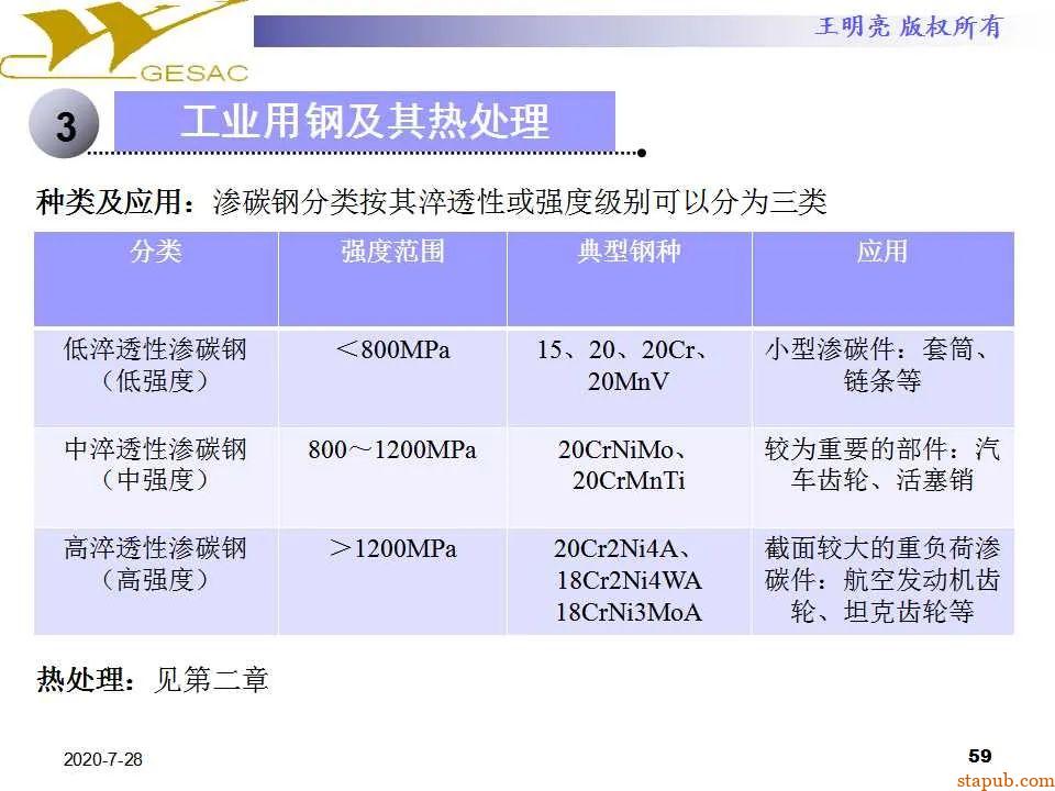 讲透热处理基本知识及工艺原理 -58
