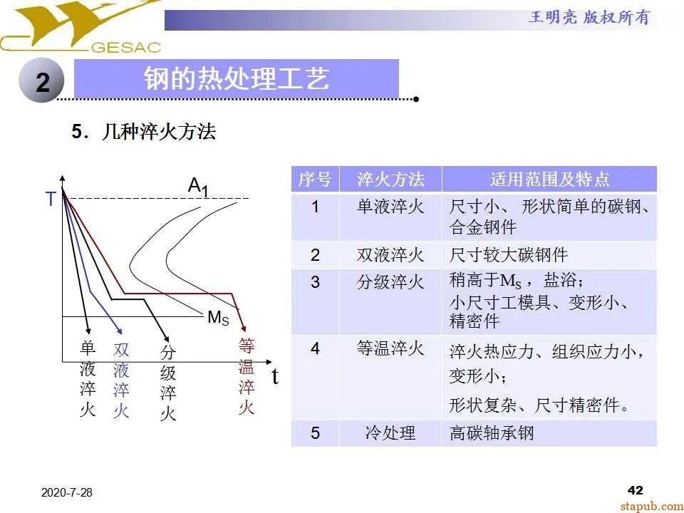 讲透热处理基本知识及工艺原理 -41