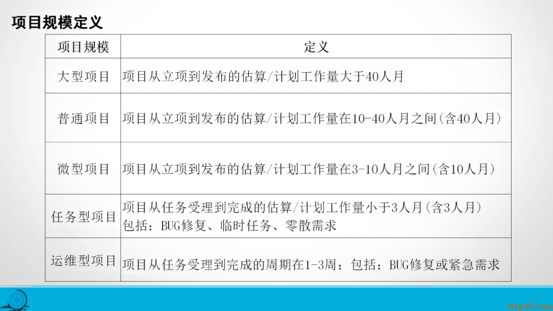 研发流程管太死，团队骂；放太松，质量垮！怎么破？ -7