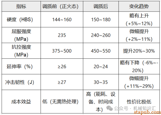 淬火到底淬什么，一张普通碳素结构钢调质图纸所引发的思考 -22