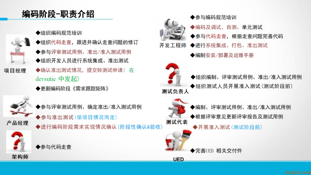研发流程管太死，团队骂；放太松，质量垮！怎么破？ -19