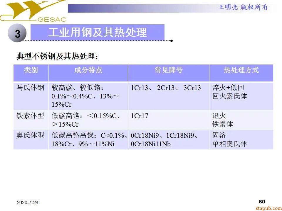 讲透热处理基本知识及工艺原理 -79