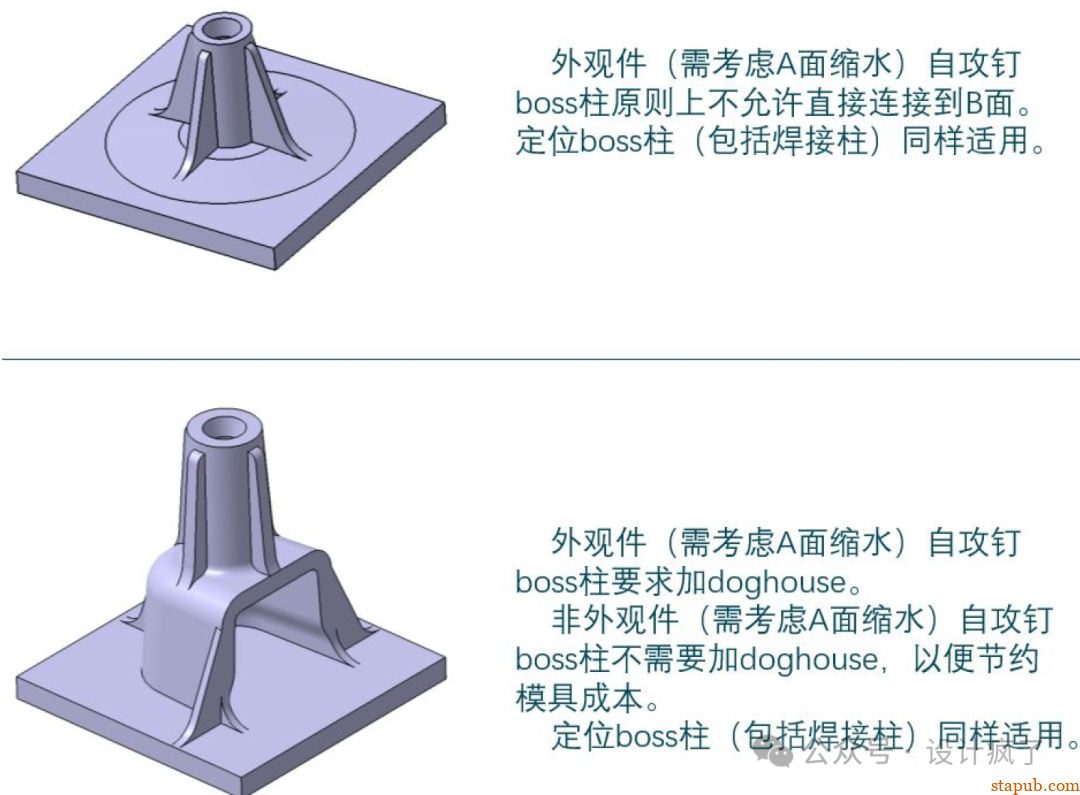 Boss柱设计原则！ -1