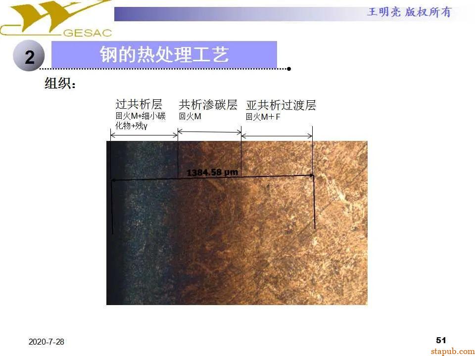 讲透热处理基本知识及工艺原理 -50