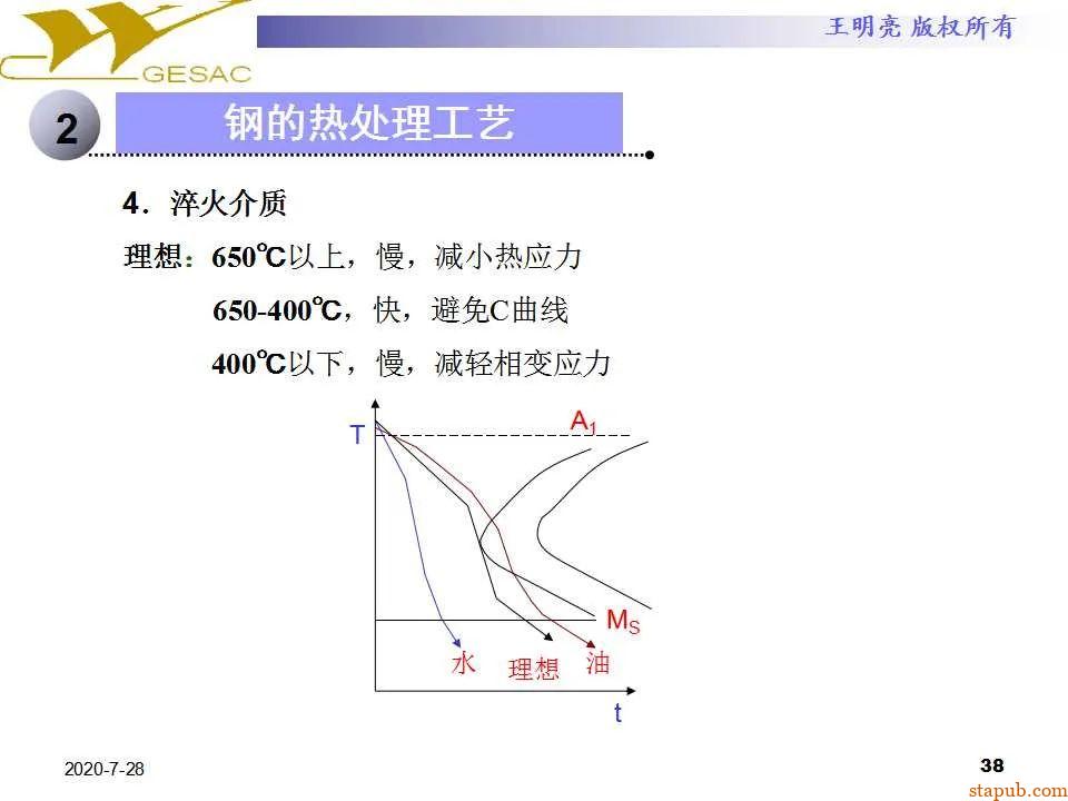 讲透热处理基本知识及工艺原理 -37