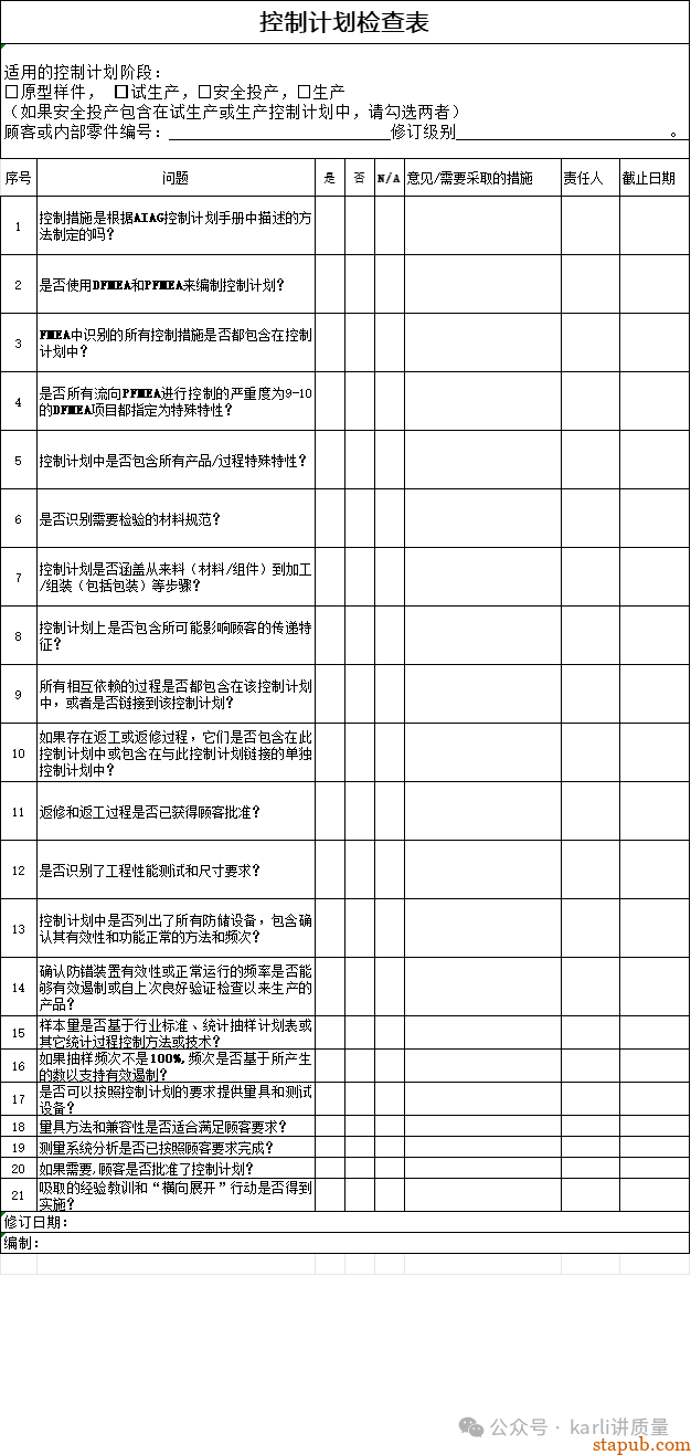 一份合格的控制计划，到底长什么样？| 附模板+案例 -9
