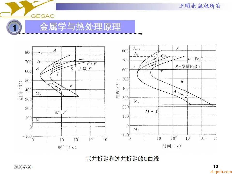讲透热处理基本知识及工艺原理 -12