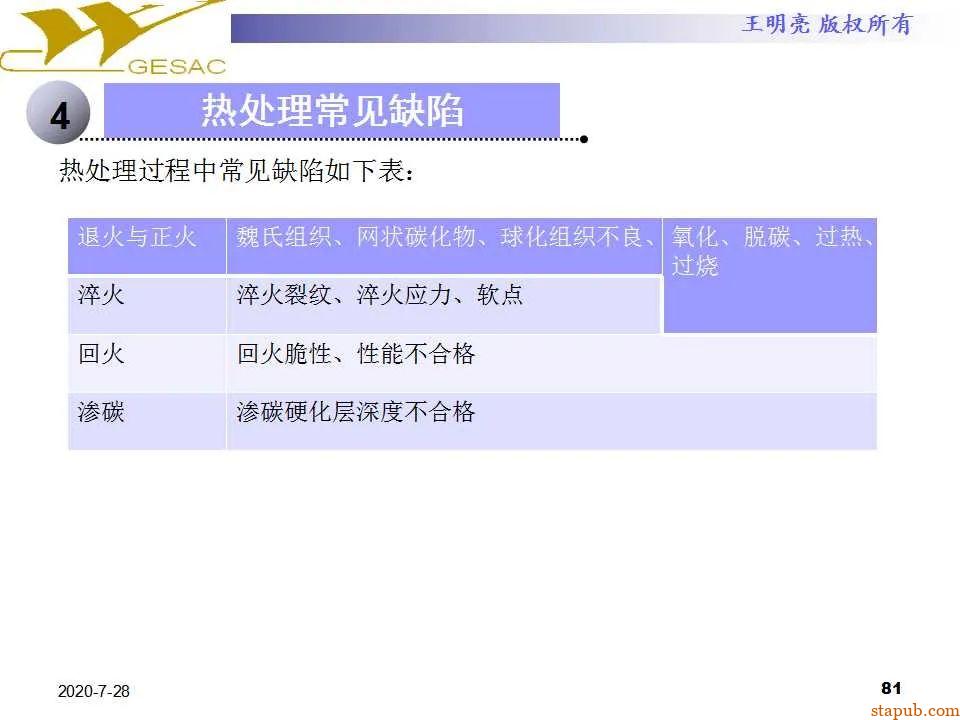 讲透热处理基本知识及工艺原理 -80
