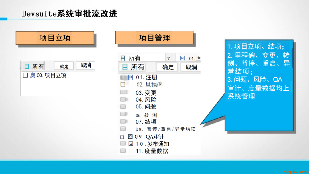 研发流程管太死，团队骂；放太松，质量垮！怎么破？ -29