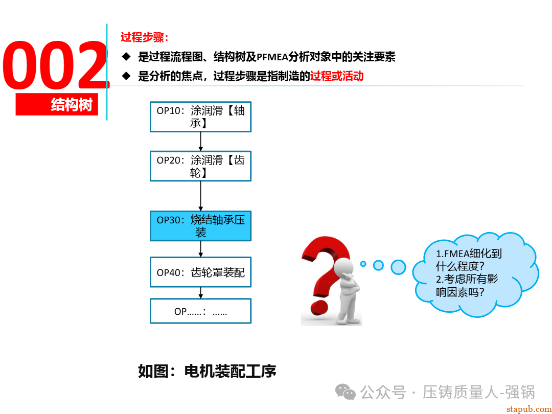【干货分享】如何编制好一份压铸件的PFMEA -52